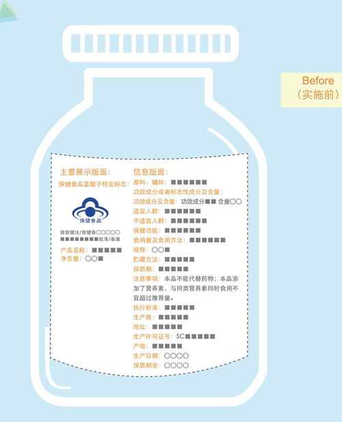 明年起,保健食品必须标注 不是药物 这些宣传都是骗人的